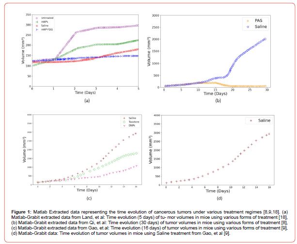 Click here to view Large Figure 1 irispublishers-openaccess-biostatistics-biometric-applications