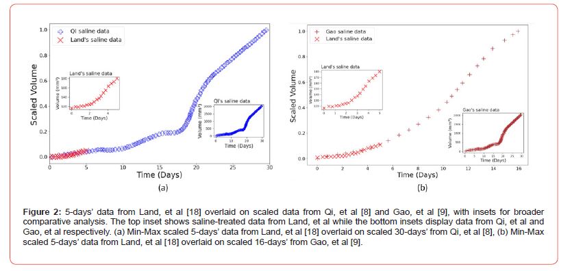 Click here to view Large Figure 2 irispublishers-openaccess-biostatistics-biometric-applications
