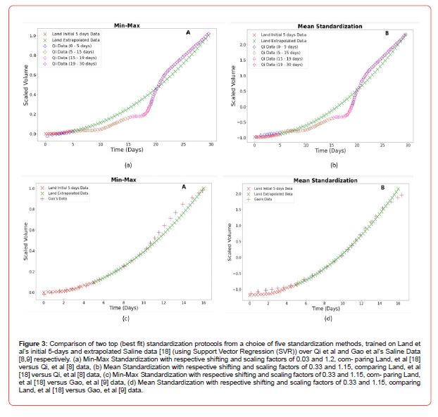 Click here to view Large Figure 3 irispublishers-openaccess-biostatistics-biometric-applications
