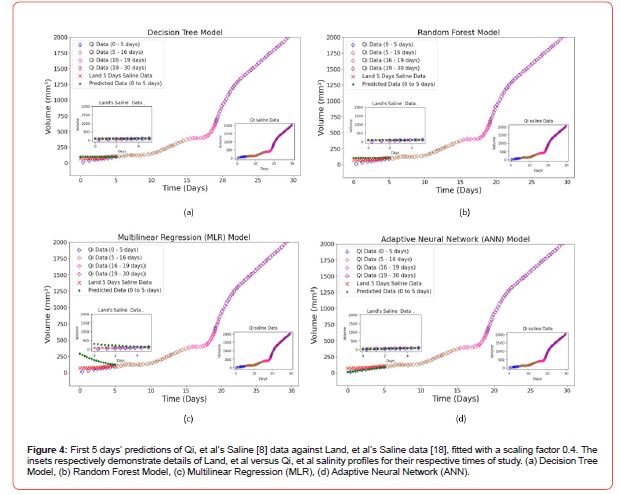 Click here to view Large Figure 4 irispublishers-openaccess-biostatistics-biometric-applications