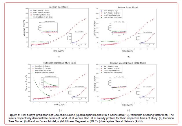 Click here to view Large Figure 5 irispublishers-openaccess-biostatistics-biometric-applications