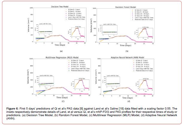 Click here to view Large Figure 6 irispublishers-openaccess-biostatistics-biometric-applications