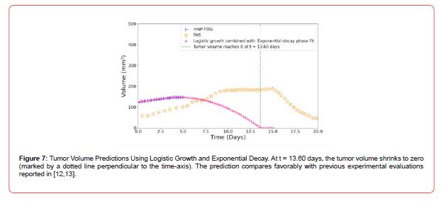 Click here to view Large Figure 7 irispublishers-openaccess-biostatistics-biometric-applications