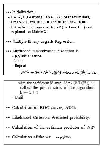 Click here to view Large Figure 1 irispublishers-openaccess-biostatistics-biometric-applications