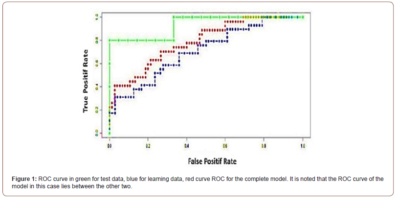 Click here to view Large Figure 2 irispublishers-openaccess-biostatistics-biometric-applications