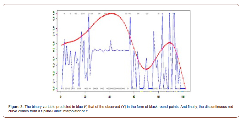 Click here to view Large Figure 3 irispublishers-openaccess-biostatistics-biometric-applications