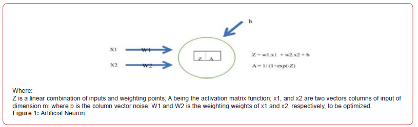 Click here to view Large Figure 1 irispublishers-openaccess-biostatistics-biometric-applications