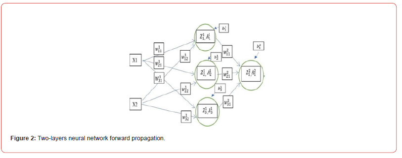Click here to view Large Figure 2 irispublishers-openaccess-biostatistics-biometric-applications