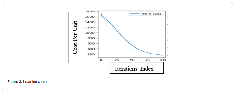 Click here to view Large Figure 3 irispublishers-openaccess-biostatistics-biometric-applications