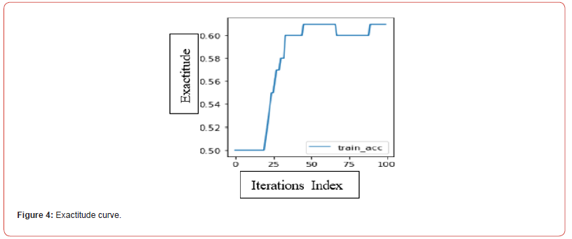 Click here to view Large Figure 4 irispublishers-openaccess-biostatistics-biometric-applications