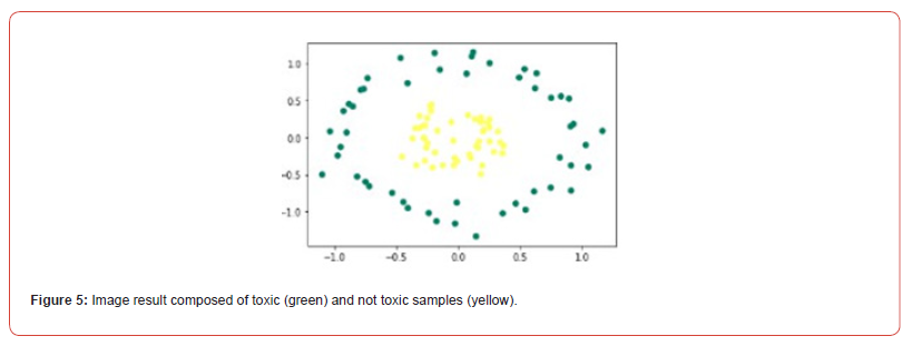 Click here to view Large Figure 5 irispublishers-openaccess-biostatistics-biometric-applications