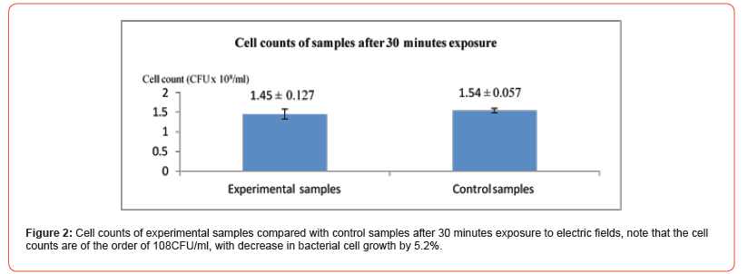 Click here to view Large Figure 2 irispublishers-openaccess-biostatistics-biometric-applications