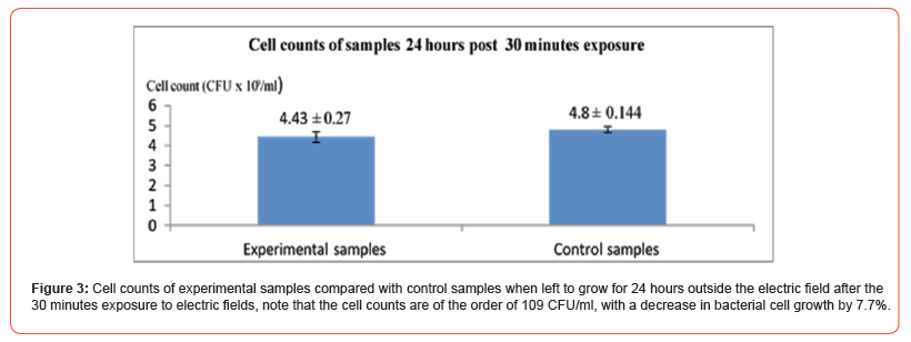 Click here to view Large Figure 3 irispublishers-openaccess-biostatistics-biometric-applications