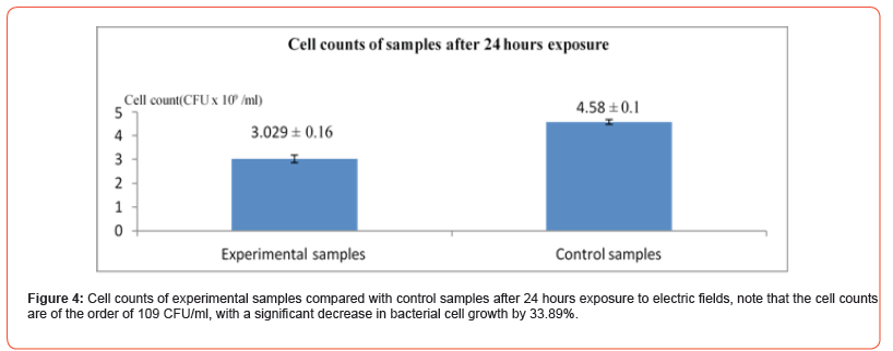 Click here to view Large Figure 4 irispublishers-openaccess-biostatistics-biometric-applications