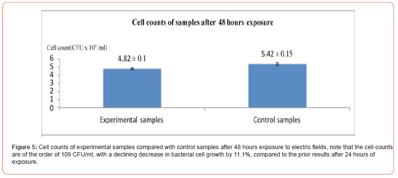 Click here to view Large Figure 5 irispublishers-openaccess-biostatistics-biometric-applications
