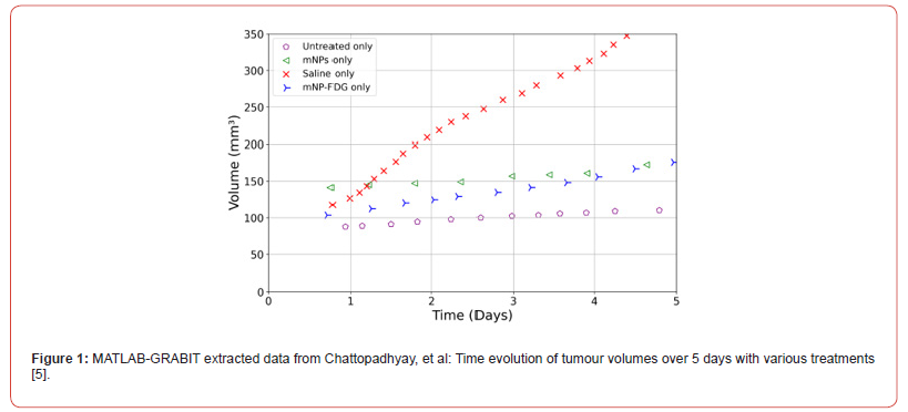 Click here to view Large Figure 1 irispublishers-openaccess-biostatistics-biometric-applications