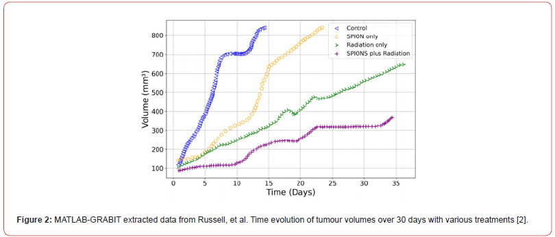 Click here to view Large Figure 2 irispublishers-openaccess-biostatistics-biometric-applications