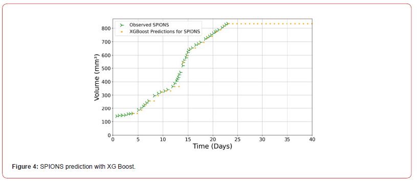 Click here to view Large Figure 4 irispublishers-openaccess-biostatistics-biometric-applications