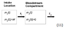 Click here to view Large Figure 1 irispublishers-openaccess-biostatistics-biometric-applications