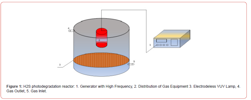 Click here to view Large Figure 1 irispublishers-openaccess-biostatistics-biometric-applications