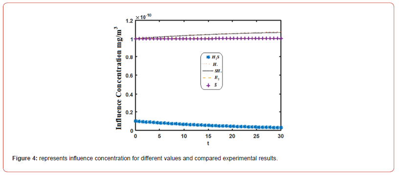 Click here to view Large Figure 4 irispublishers-openaccess-biostatistics-biometric-applications
