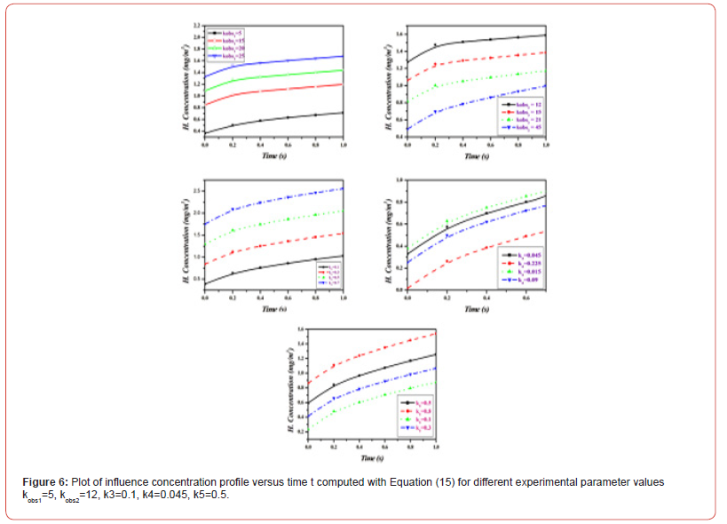 Click here to view Large Figure 6 irispublishers-openaccess-biostatistics-biometric-applications