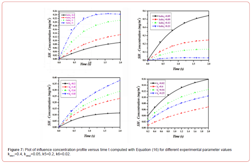 Click here to view Large Figure 7 irispublishers-openaccess-biostatistics-biometric-applications