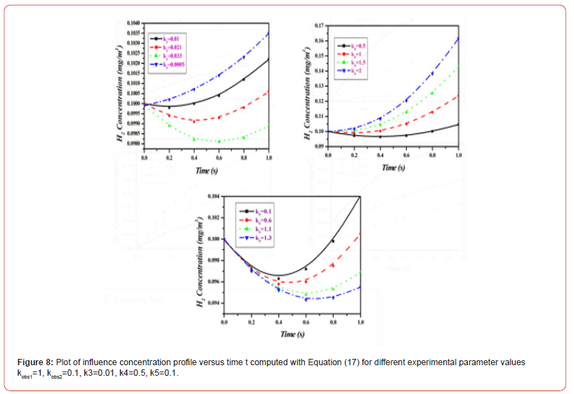 Click here to view Large Figure 8 irispublishers-openaccess-biostatistics-biometric-applications