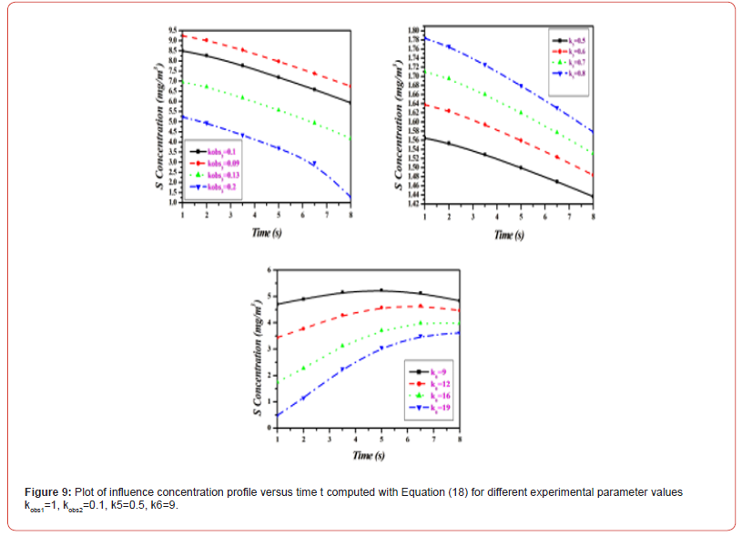 Click here to view Large Figure 9 irispublishers-openaccess-biostatistics-biometric-applications