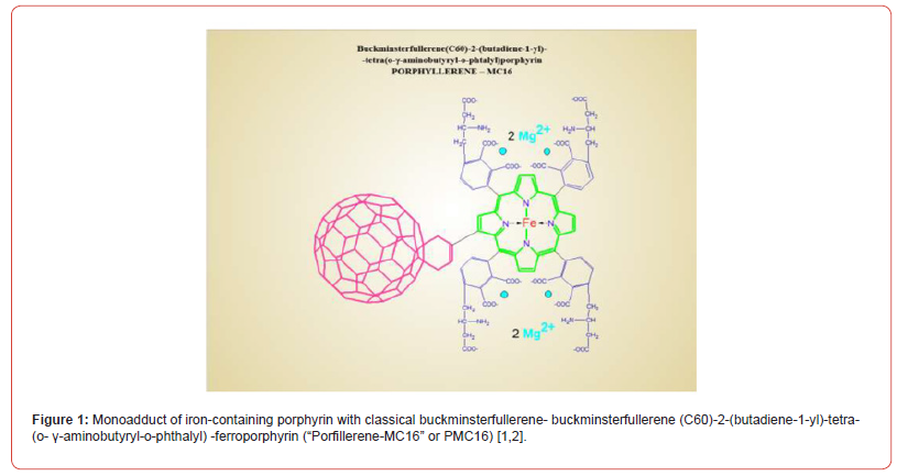 Click here to view Large Figure 1 irispublishers-openaccess-biostatistics-biometric-applications