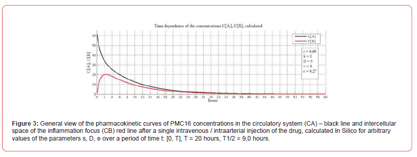 Click here to view Large Figure 3 irispublishers-openaccess-biostatistics-biometric-applications