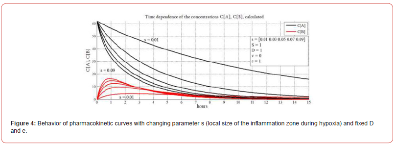 Click here to view Large Figure 4 irispublishers-openaccess-biostatistics-biometric-applications