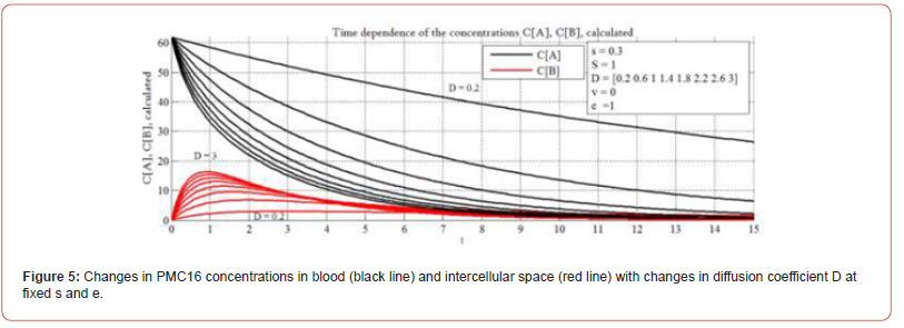 Click here to view Large Figure 5 irispublishers-openaccess-biostatistics-biometric-applications