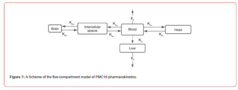 Click here to view Large Figure 7 irispublishers-openaccess-biostatistics-biometric-applications