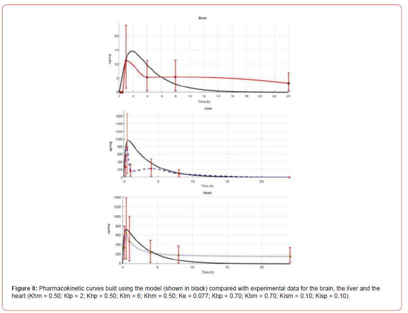Click here to view Large Figure 8 irispublishers-openaccess-biostatistics-biometric-applications