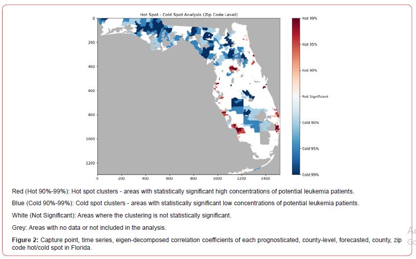 Click here to view Large Figure 2 irispublishers-openaccess-biostatistics-biometric-applications