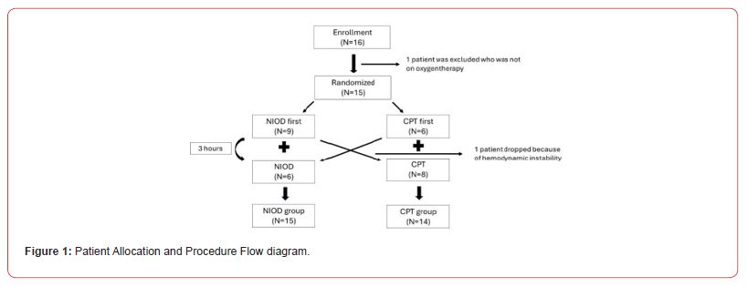 Click here to view Large Figure 1 irispublishers-openaccess-biostatistics-biometric-applications