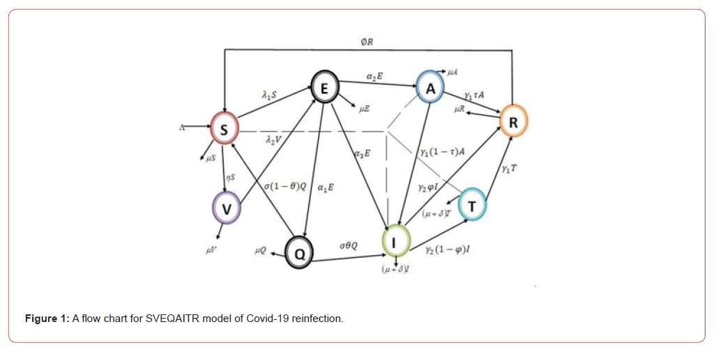 Click here to view Large Figure 1 irispublishers-openaccess-biostatistics-biometric-applications