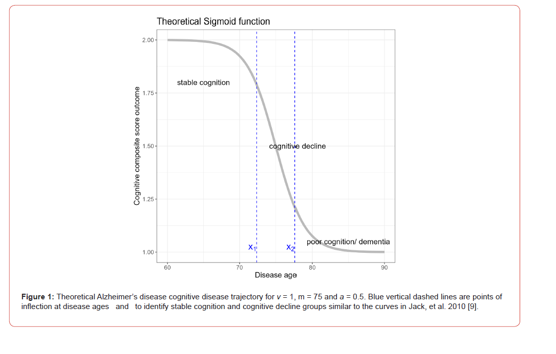 Click here to view Large Figure 1 irispublishers-openaccess-biostatistics-biometric-applications
