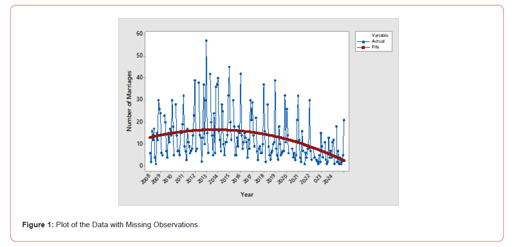 Click here to view Large Figure 1 irispublishers-openaccess-biostatistics-biometric-applications