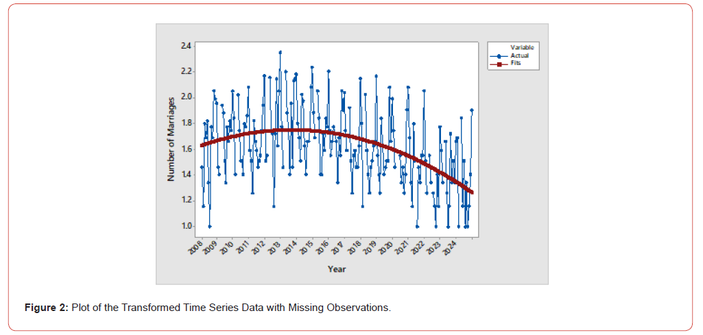 Click here to view Large Figure 2 irispublishers-openaccess-biostatistics-biometric-applications