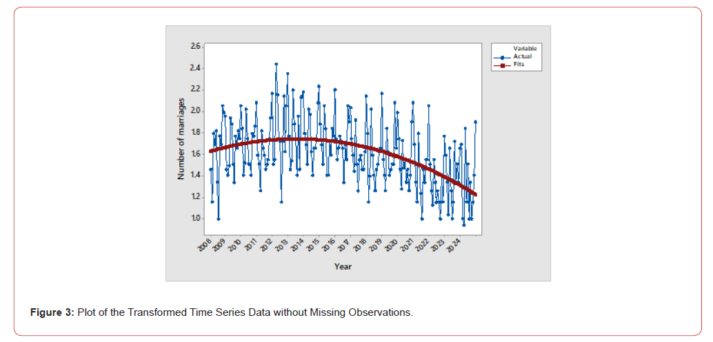 Click here to view Large Figure 3 irispublishers-openaccess-biostatistics-biometric-applications