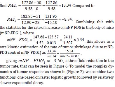 Click here to view Large Equation 2 irispublishers-openaccess-biostatistics-biometric-applications