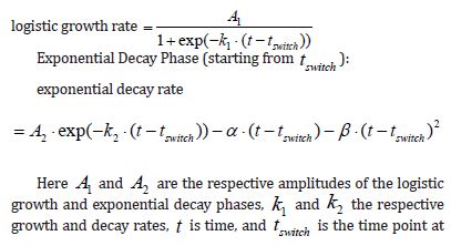 Click here to view Large Equation 3 irispublishers-openaccess-biostatistics-biometric-applications