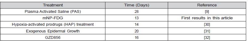Click here to view Large Table 1 irispublishers-openaccess-biostatistics-biometric-applications