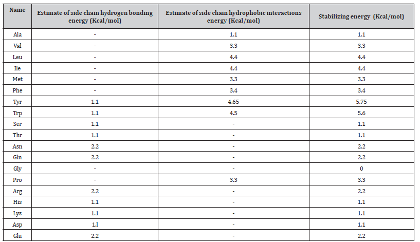 Click here to view Large Table 1 irispublishers-openaccess-biostatistics-biometric-applications