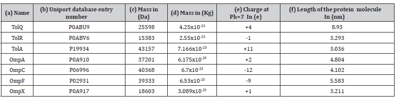 Click here to view Large Table 2 irispublishers-openaccess-biostatistics-biometric-applications