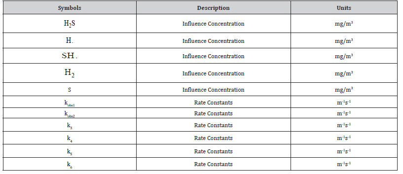 Click here to view Large Table 1 irispublishers-openaccess-biostatistics-biometric-applications