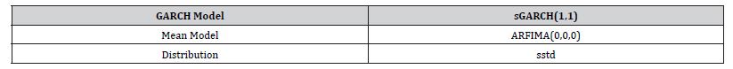 Click here to view Large Table 1 irispublishers-openaccess-biostatistics-biometric-applications