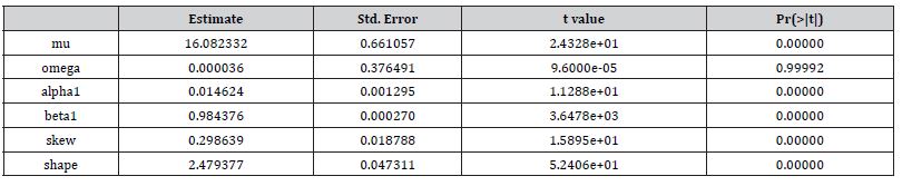 Click here to view Large Table 3 irispublishers-openaccess-biostatistics-biometric-applications